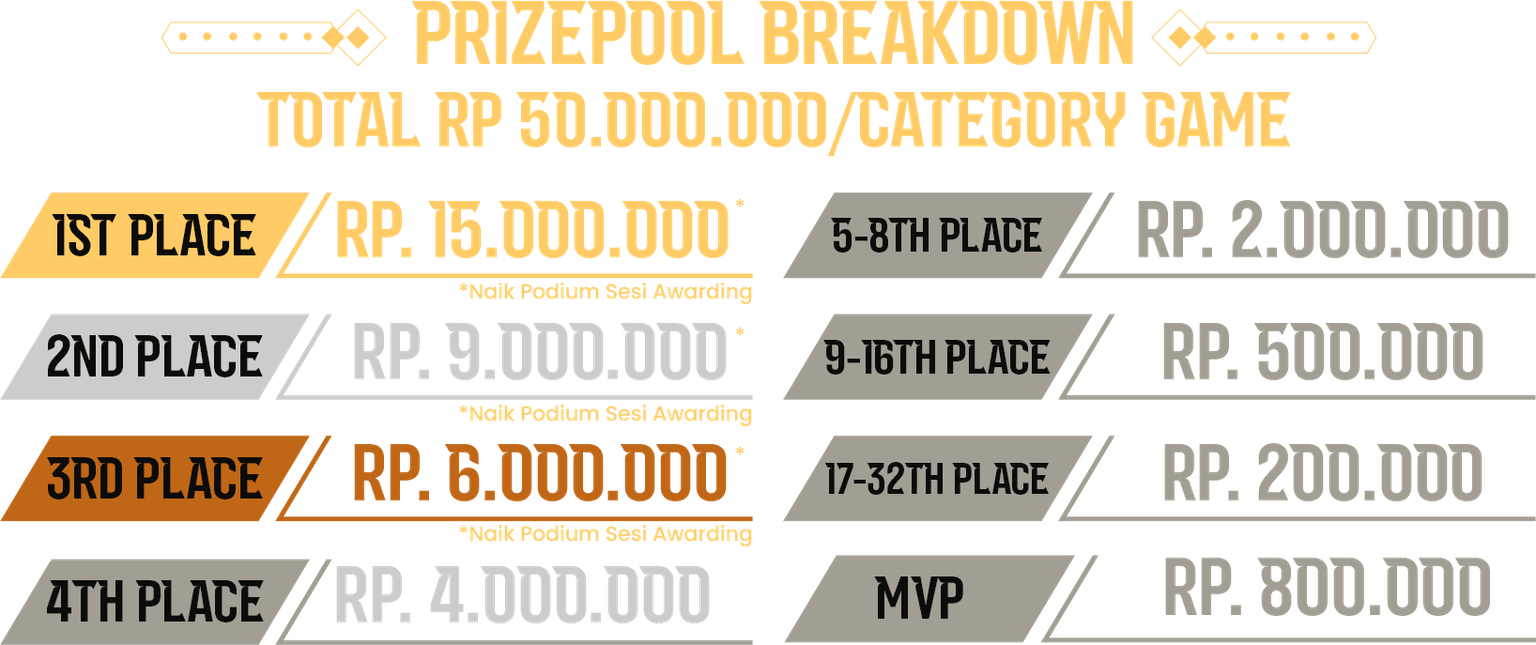 Rincian breakdown hadiah turnamen Pokémon TCG